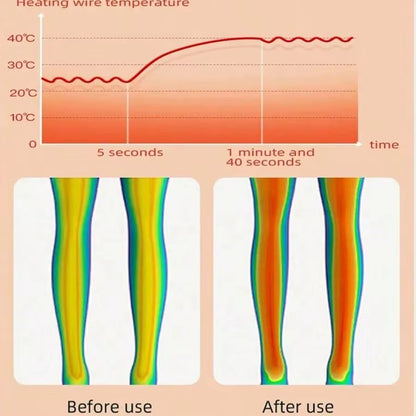 Heated and Vibrating Knee Massage Pad, Intelligent Button, Adjustable Multi-Level, LED Display